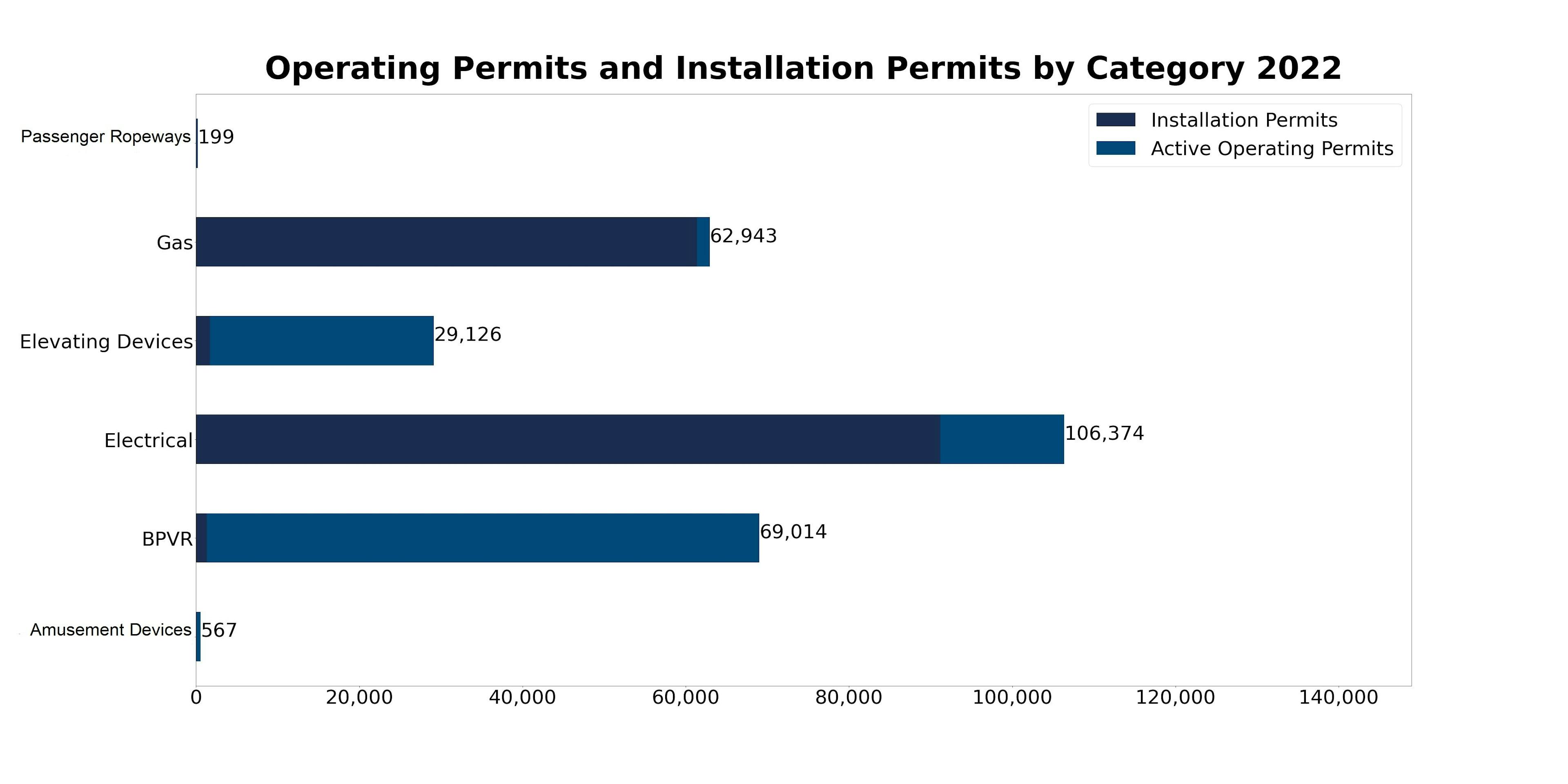 Operating-Permits-Installation-Permits-Category-2022-F.jpg