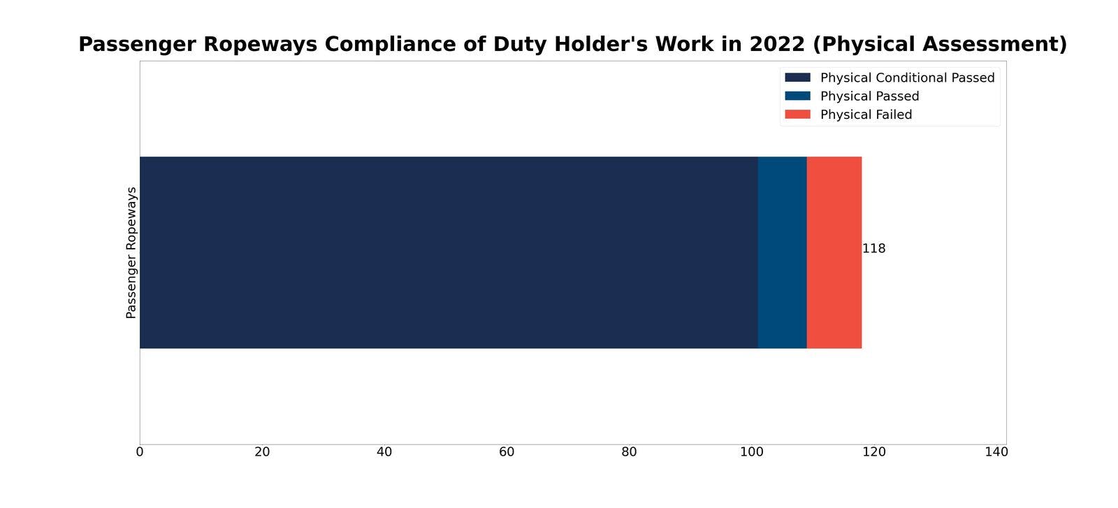 Passenger-Ropeways-Compliance-Duty-Holder-Work-2022-Physical-Assessment.jpg
