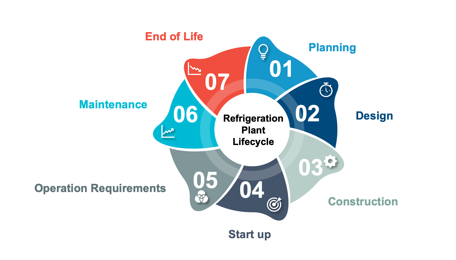 Refrigeration_Plant_LifeCycle_copy.png